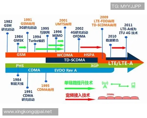 热议英雄联盟IG战队技术变革背后的创新与挑战分析 热议英雄联盟IG战队技术变革背后的创新与挑战分析