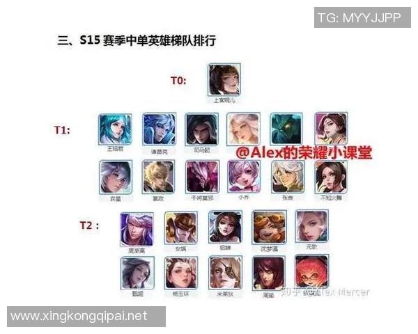 王者荣耀节奏再创新高RNG战队在S15赛季LOL中表现亮眼 王者荣耀节奏再创新高RNG战队在S15赛季LOL中表现亮眼