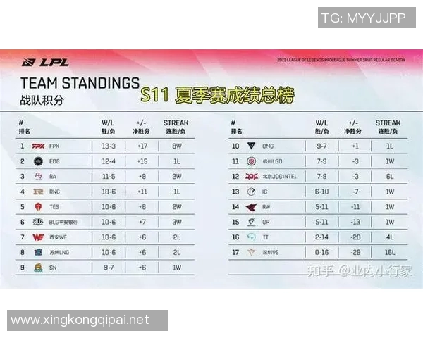 电竞比分赛后复盘LNG与FPX的团队协作与战略分析