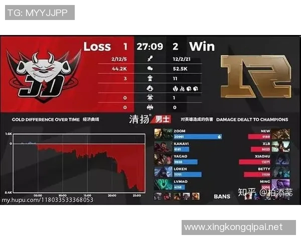 电竞数据深入分析V5战队的节奏打法与电竞比分背后的策略解析 电竞数据深入分析V5战队的节奏打法与电竞比分背后的策略解析