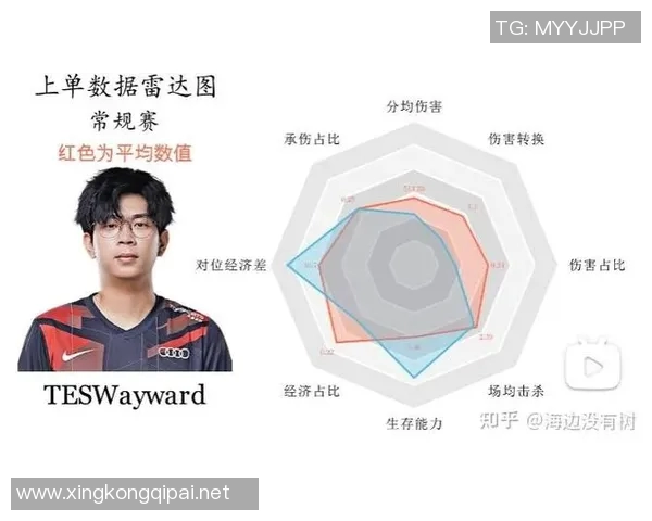 esports数据挑战者杯积分榜TES以63分领先其他战队展现强大实力